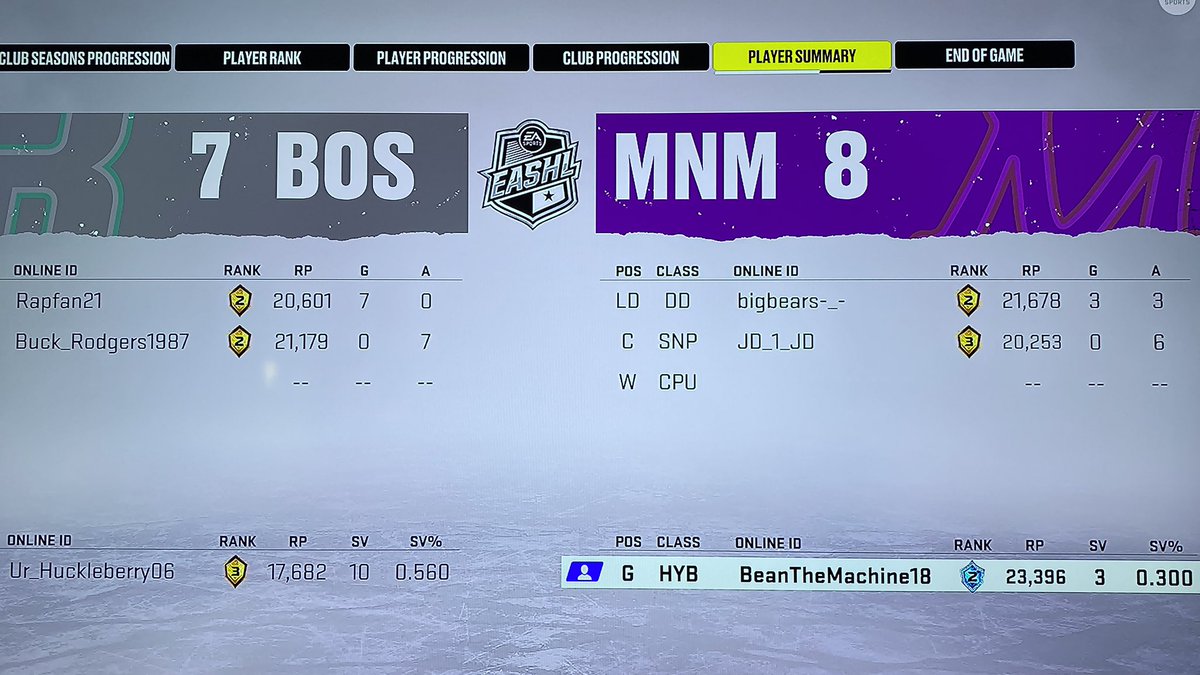 TobbogganTimes's tweet image. Look good, feel good, play good▶️🪄 

The Magician’s get 5 Goals‼️from Amar Gill to take the win 8-7 🏒 #MagicMen

3 Goals and 3 Assists by @Devondrick7 🎩and a cheeky 6 Assist outing for @JD_1_JD 🪄