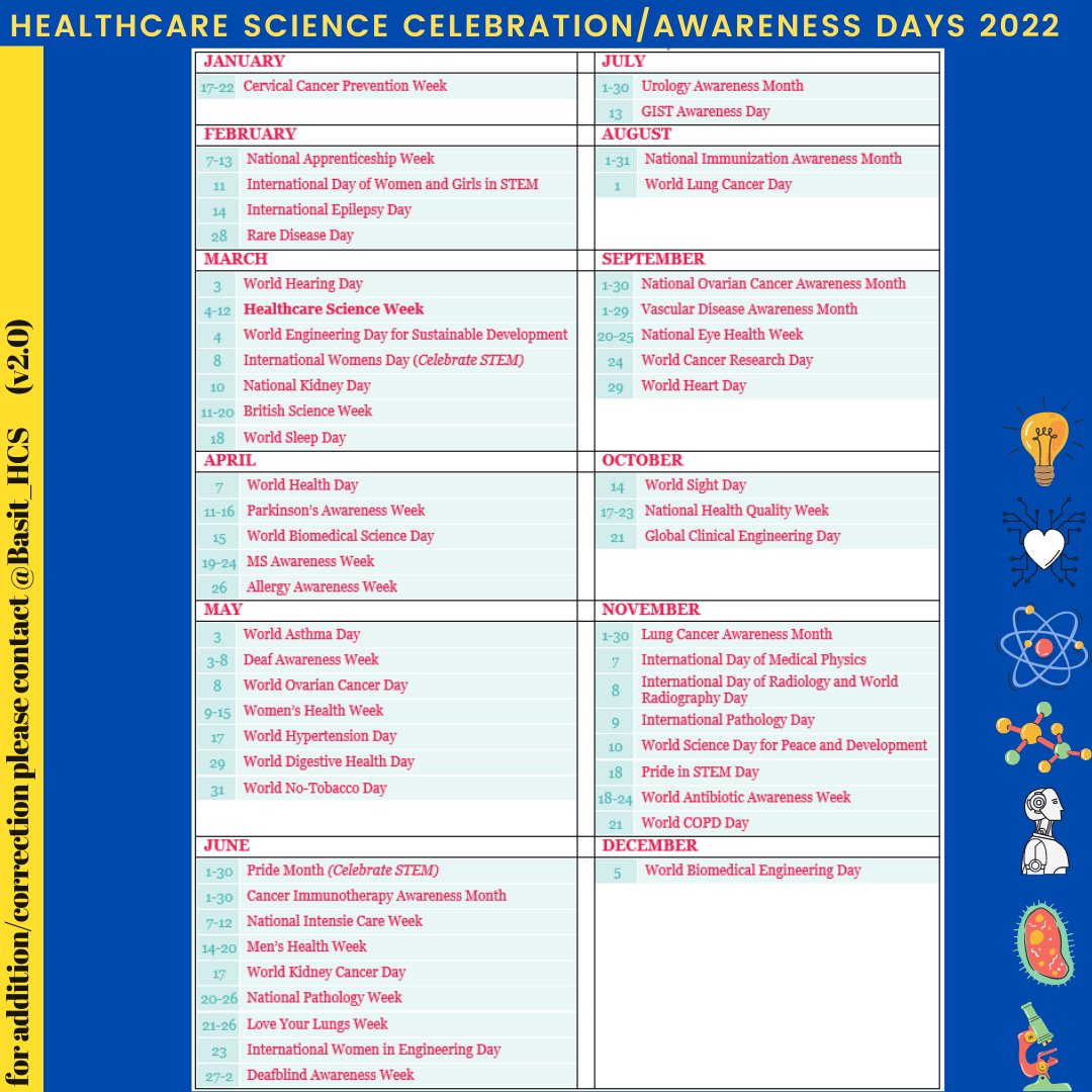 Healthcare Science Celebration / Awareness Days 2022 (v2.0). Please feel free to re-use/reshare and comment with any correction/feedback. #HealthcareScience Thanks <a href="/THspiro/">Rasheda Choudhury</a> for the help. <a href="/WeHCScientists/">NHS Healthcare Science</a> <a href="/CSOSue/">Professor Dame Sue Hill</a> <a href="/Angelafifty/">Angela Douglas MBE</a> @HCS_Cymru <a href="/NSHCS/">National School of Healthcare Science</a> @NHS_HealthEdEng <a href="/ahcsuk/">Academy for Healthcare Science</a> <a href="/BMESociety/">Biomedical Engineering Society</a>