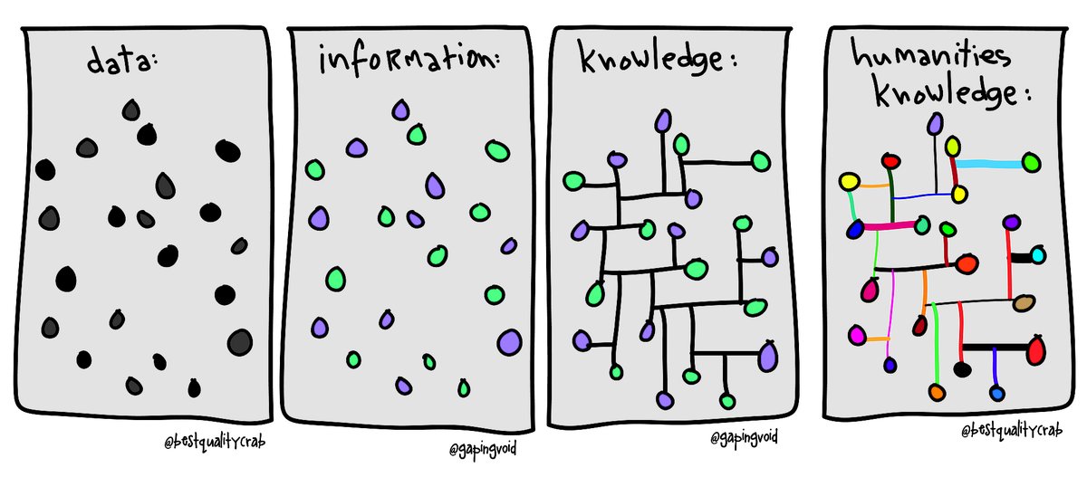npastohe's tweet photo. Data without puropose is nothing. 
And knowledge without humanity is nothing. https://t.co/TnYxnLVqtv