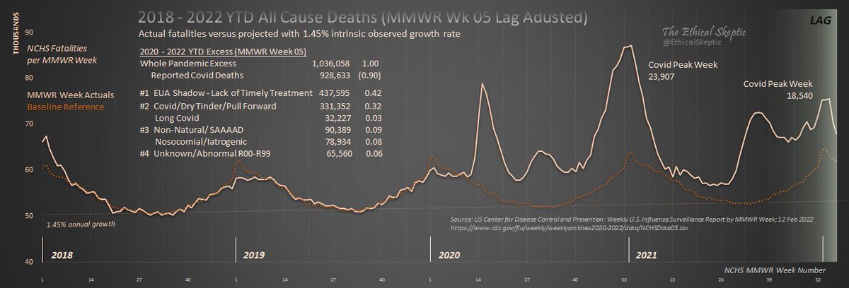 EthicalSkeptic's tweet image. Reformatted. Despite what you may hear from the media - those actually managing the data in the human rights trials will have different analyses, bearing a bit more competence.

SAAAAD = &apos;Suicide Addiction Abandonment Abuse Accident &amp;amp; Despair&apos;