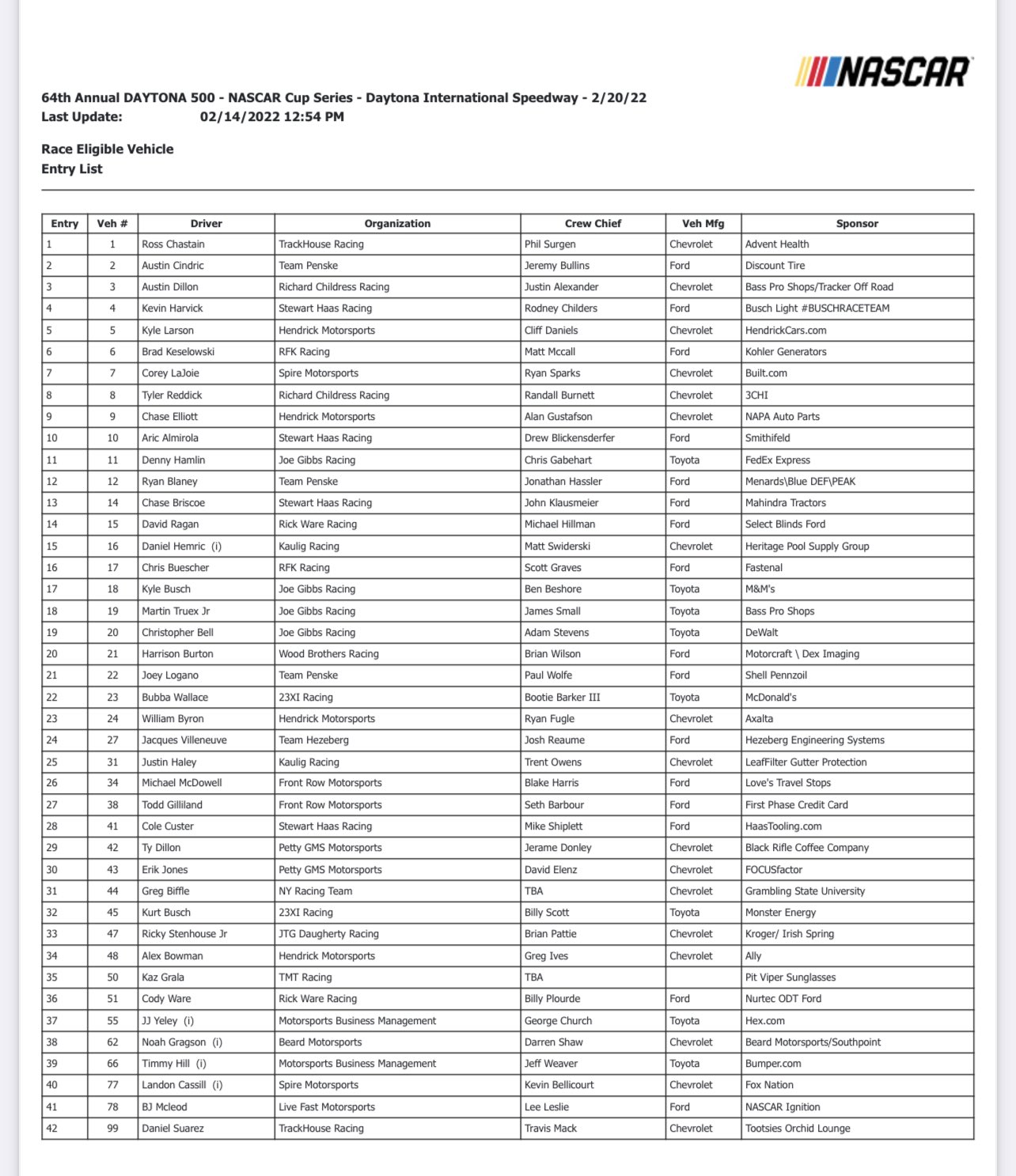 Bob Pockrass on Twitter "Daytona 500 entry list https//t.co