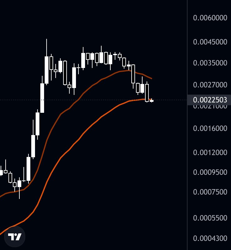 $SOL / $BTC Günlük (rsi pu) ve haftalık (ema50) durumlar.