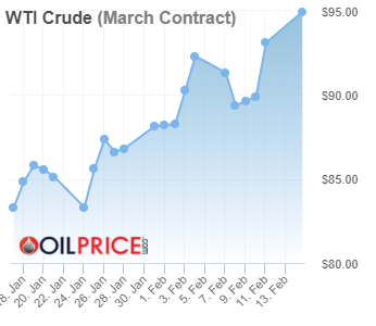 EthanolRFA's tweet photo. Here we go again…US oil prices touched $95/bbl today, while #ethanol is selling for 50-60 cents less than gasoline at wholesale. Want lower pump prices? Blend more ethanol! #E15nationwide https://t.co/qzTnOORFFs