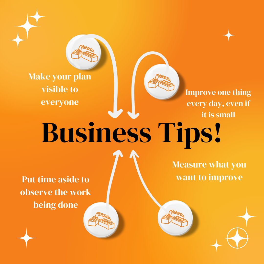 Just a few tips and tricks for you.  Using even any of these four simple tips can make your business run more effectively. #leanthinking #continuousimprovement #businessimprovement #productivity