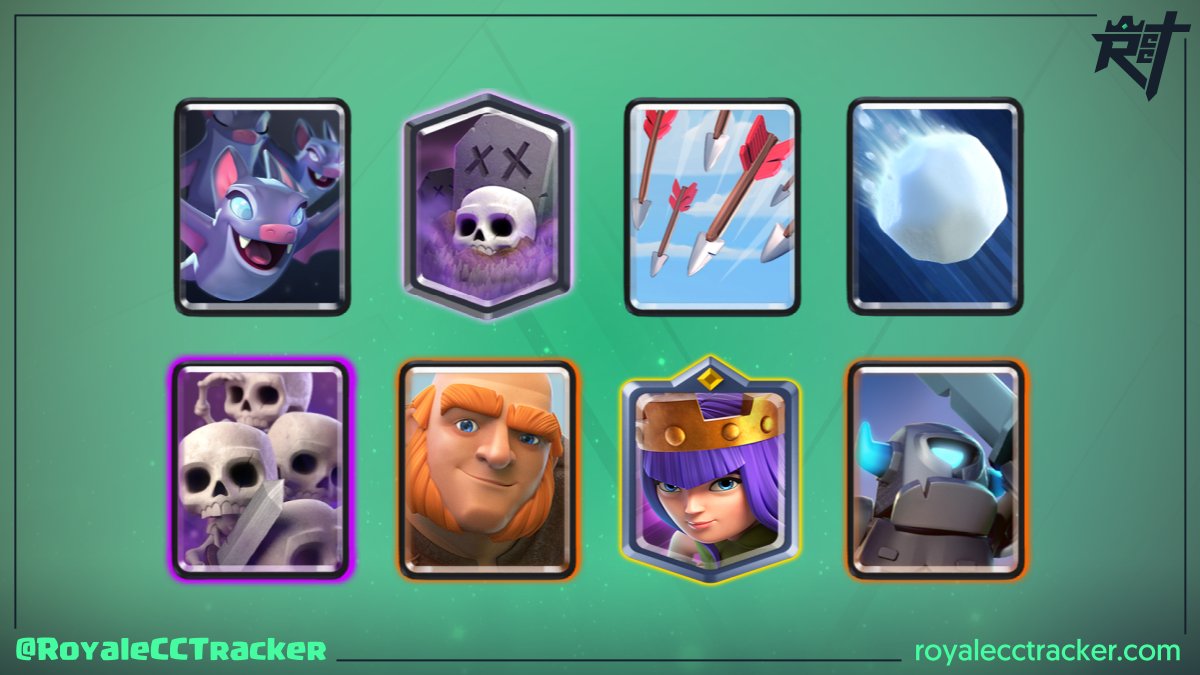 RoyaleCCTracker's tweet photo. Dicen que fue fácil, pero sólo @SwitD_DobleS (⭐Swit.D⭐) sabe cuanto le costó ganar un desafío clásico a las 20:48 GMT del lunes, 14 de febrero de 2022 llegando a un total de 4 desafíos clásicos #ClashRoyale

Mazo: https://t.co/MkAVepG8ax https://t.co/BeFgLrsayM