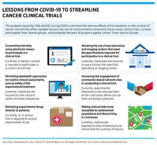 Cancer #clinicaltrials can and should be designed differently as a result of changes over the last few years. Out of necessity came opportunity for innovation, to make the process not only more efficient, but also much more patient-friendly. Lots more work to do. #AACRCOVIDReport