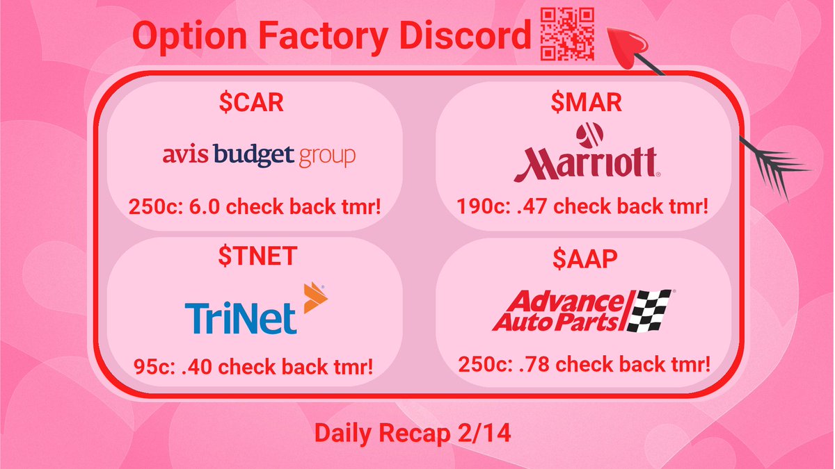 TraderSe7en's tweet photo. $CAR $MAR $TNET $AAP
#lottos #optionsfactory #crazyupndown #letsramp #vdayspecial
ER all over the place, but thats why its a lotto, lets hope for some green tomorrow https://t.co/qYtfBOfRn2
