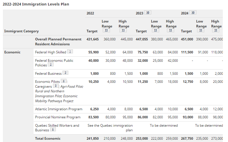 smeurrens's tweet photo. The IRCC website states that open work permits under the TRPR expire on December 31, 2022 because all TRPR immigration applications will be processed by then. Today's announcement shows many won't be. Hopefully they quickly extend TRPR open work permits. https://t.co/LXvGWyGIm1 https://t.co/v3DWipCmVO