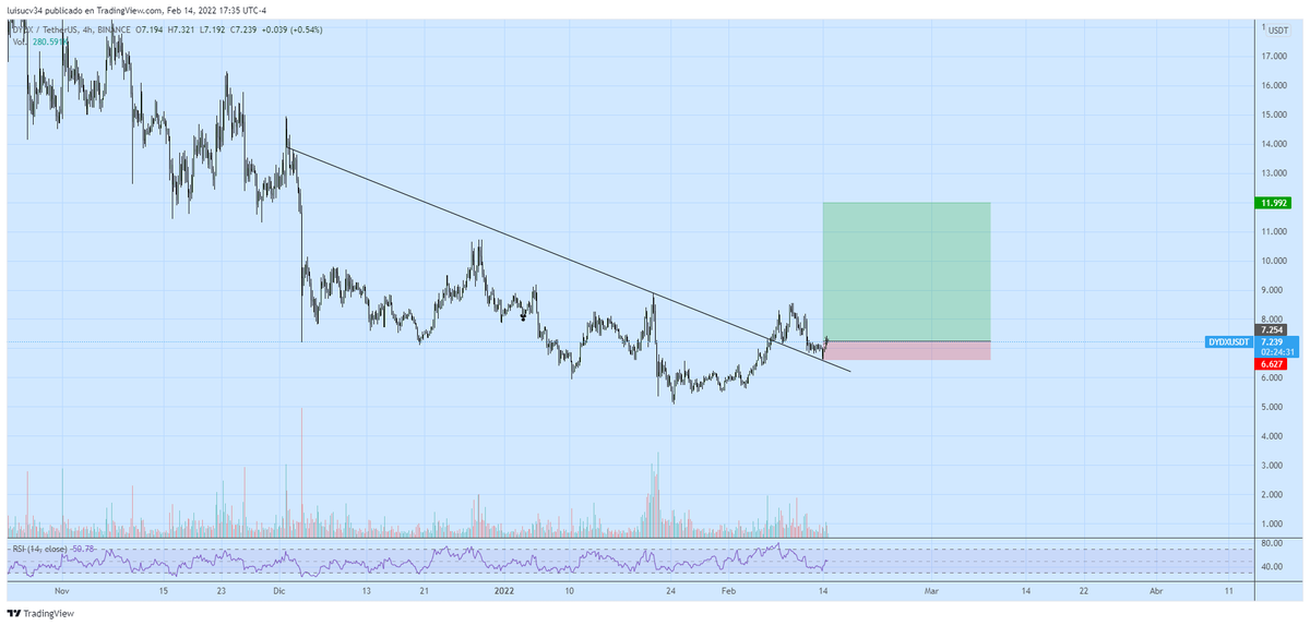 luisucv34's tweet photo. $DYDX Cuando quieras envialo. https://t.co/rngexihGuC