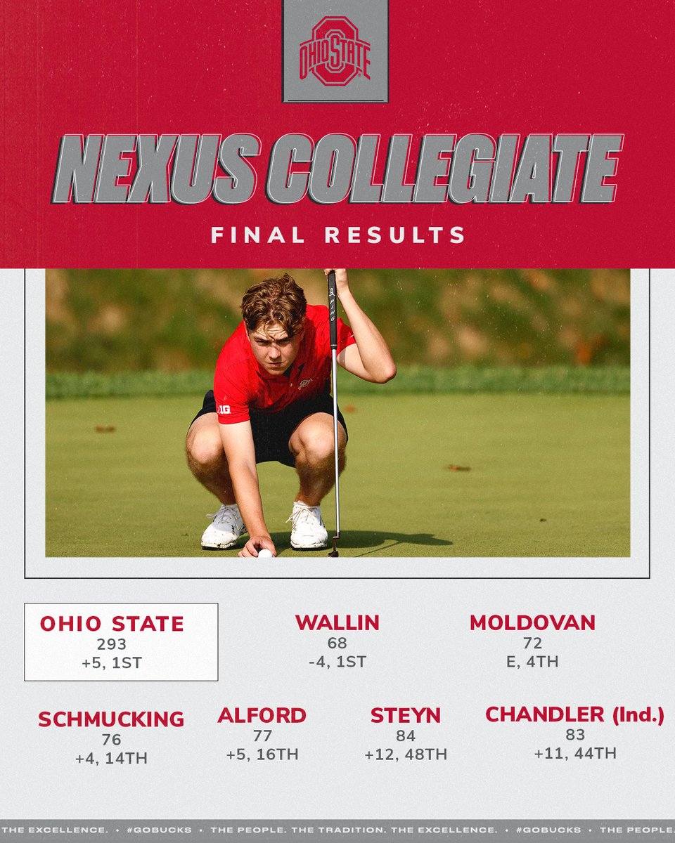 A lot of 🔴 on Adam's card on this Valentine's Day. Great start down in the Bahamas. #GoBucks
