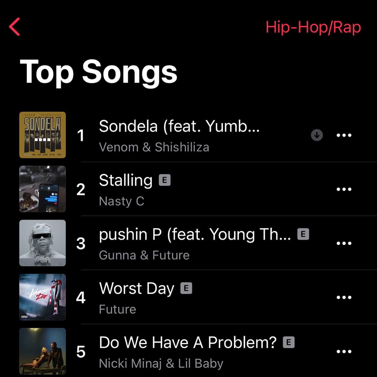 rikyrickworld's tweet image. #Sondela is Number 1 across all genres🏆 🙏🏾Thank you for spreading the positive energy & L.O.V.E. We really like this song so we appreciate you guys taking it to the top📈❤️ Siyabonga
@VenomZM @BashVision @RealRaspyy @blxckie___ @OfficialTshego @yumbs_sa you are all brilliant💚