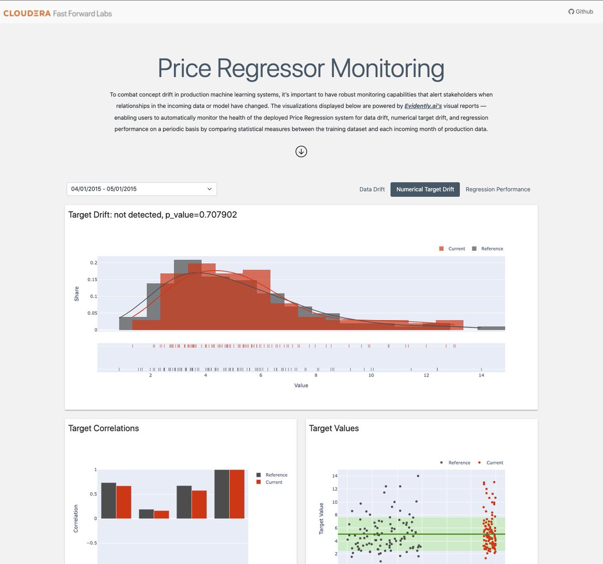 FastForwardLabs's tweet image. Wondering how to achieve continuous model monitoring on Cloudera Machine Learning (CML)?

Checkout our newly released Applied ML Prototype by @andrewrreed that shows you how using @EvidentlyAI&apos;s drift monitoring reports! #MLOps

github.com/cloudera/CML_A…