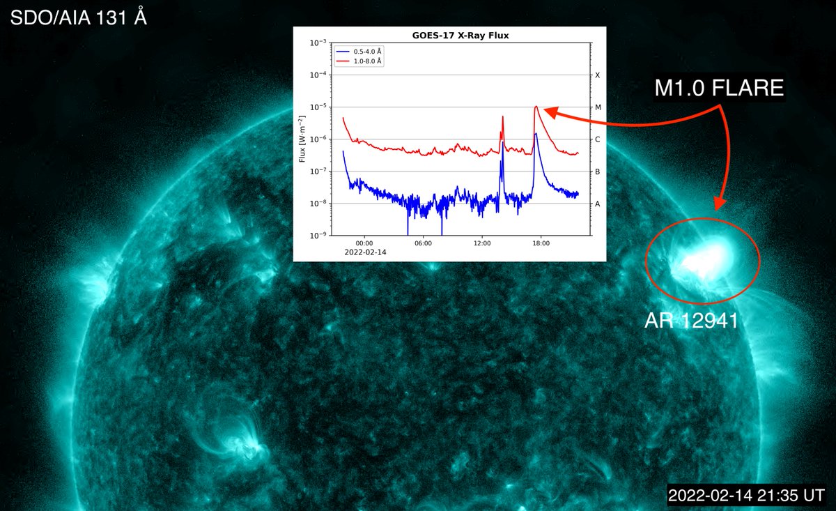 erikapal's tweet image. Valentine&apos;s Day M-class flare from the Sun (AR 12941)! 🔥 &quot;Just&quot; M1.0, barely making it to the M-class threshold. It does not seem to be associated with a large-scale CME, which would have not been Earth-directed in any case. We may see somewhat increased particle fluxes.