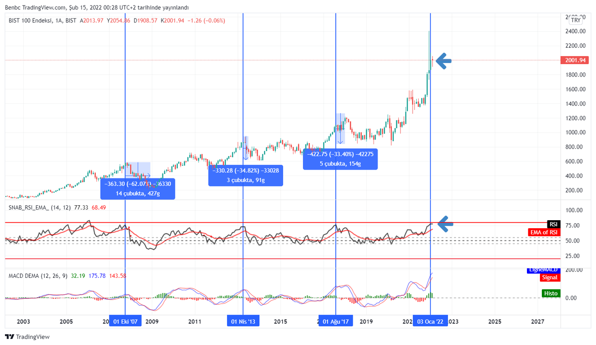 Bekir Ç. (@b_ctk) on Twitter photo 