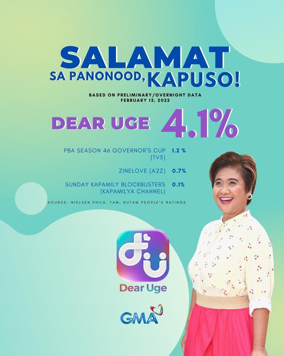 Kayo pa rin ang panalo, mga Dear! 🥰 Maraming, maraming salamat sa 6 na taon na pagsubaybay sa #DearUge! Isang karangalan ang mapasaya namin kayo. ❤️ Mag-ingat tayo palagi, mga Dear!
