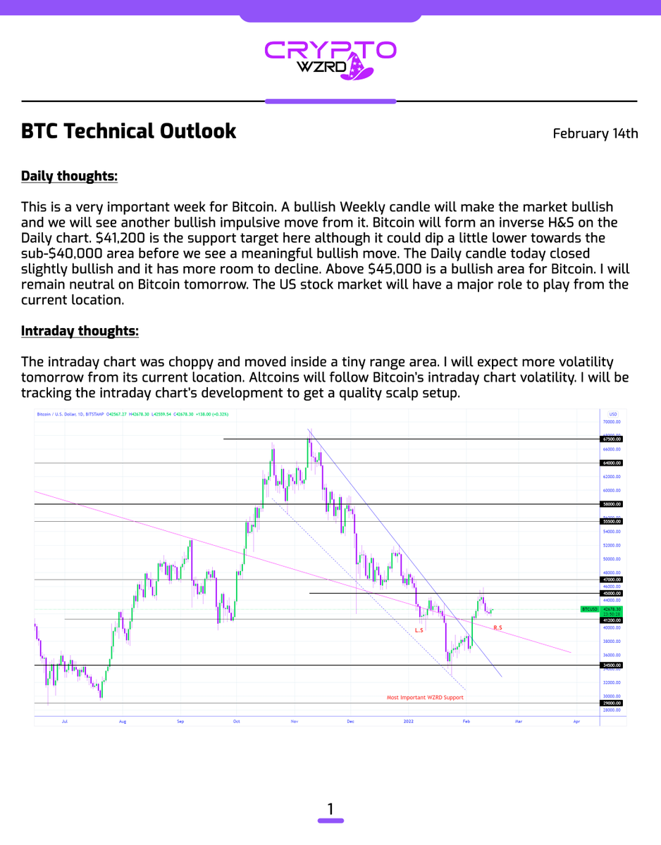 cryptoWZRD_'s tweet photo. BTC Daily Technical Outlook:
$BTC closed slightly bullish although it still has room to decline. A bullish breakout above $45,000 will activate an inverse H&amp;S but we have to wait for that as the H&amp;S has a bad record of a successful formation 👀 https://t.co/c7GtU7xtrD