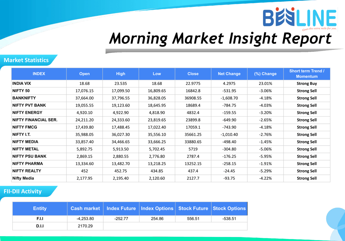 beeline_broking's tweet photo. Morning Breakfast
Full Report: https://t.co/1vzHt1MlHK
#beelinebroking #morningbreakfast #stockmarket #stocks #investing #trading #money #investment #finance #forex #investor #business #trader #stock #sharemarket #daytrader #nifty #daytrading
Disclaimer: https://t.co/gXRHbvdL9x https://t.co/XyEjf1lWUM