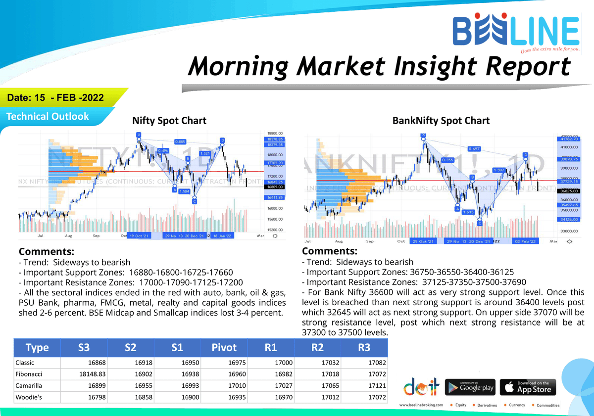 beeline_broking's tweet photo. Morning Breakfast
Full Report: https://t.co/1vzHt1MlHK
#beelinebroking #morningbreakfast #stockmarket #stocks #investing #trading #money #investment #finance #forex #investor #business #trader #stock #sharemarket #daytrader #nifty #daytrading
Disclaimer: https://t.co/gXRHbvdL9x https://t.co/XyEjf1lWUM