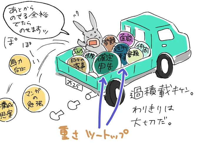 あれこれやるぞ!と手を出しがちな日々。
毎度、走れなくなってから過積載に気が付くのですが、今回は早目に割り切ってコンスタントに走行する!
走れなくなってから捨ててもうまく行かん。
ああやる事もやりたいこともありすぎて、確定申告早く降ろしたい。
#コルクラボマンガ専科 #アスの毎日絵日記 
