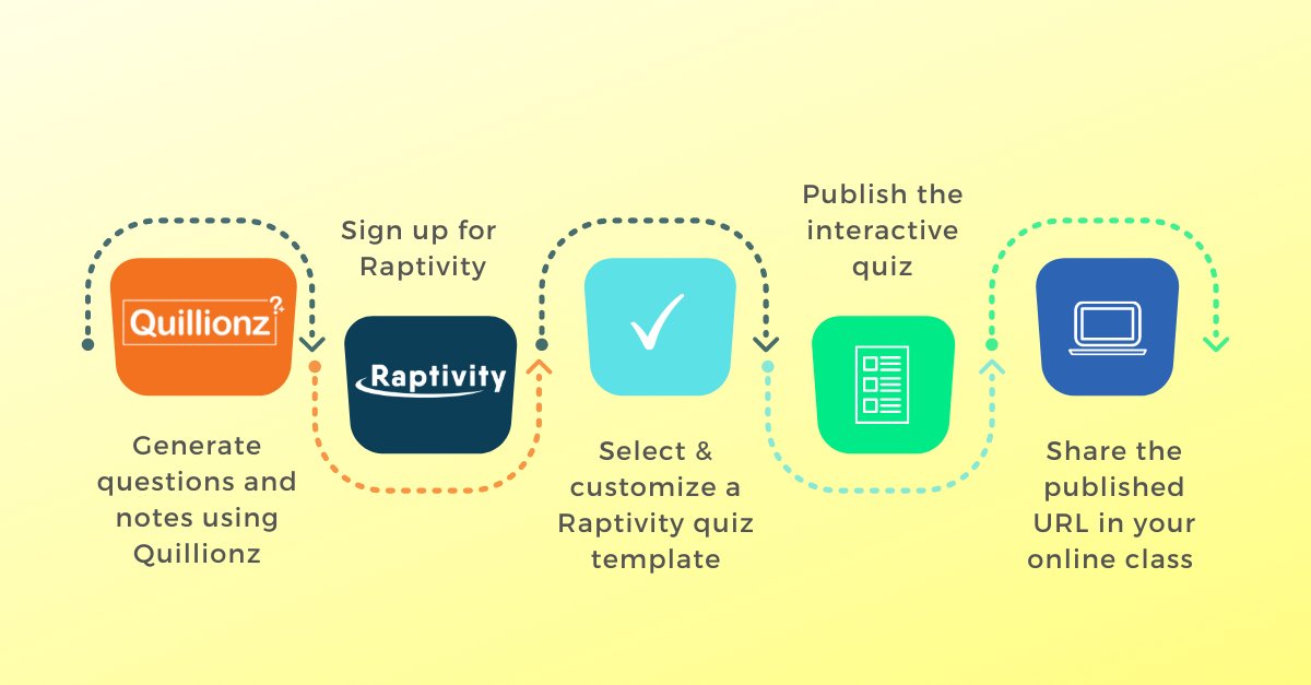 elearningPosts's tweet photo. Just sharing some #eLearningTools knowledge: Top Tools to Create Fantastic Interactive Quizzes Within Minutes by @raptivity https://t.co/ZsKUjJHfOv https://t.co/8xpqhBTFrp