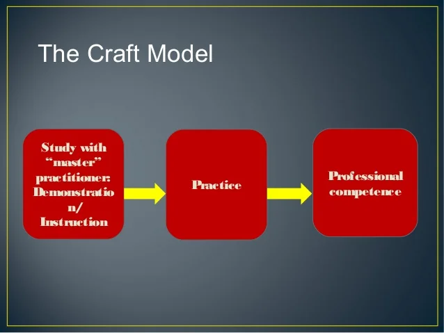 Keisha2698's tweet photo. The Craft Model described by Wallace, (1991) is the process of passing information from an expert in the practice of the craft to a novice. Information and skills transferred goes from generation to generation. EDTE#3404 https://t.co/vqUJrYDcjO