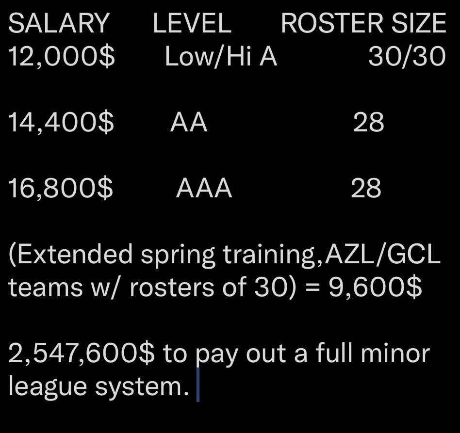 MLB raising minimum salary for minor leaguers in 2021  ESPN