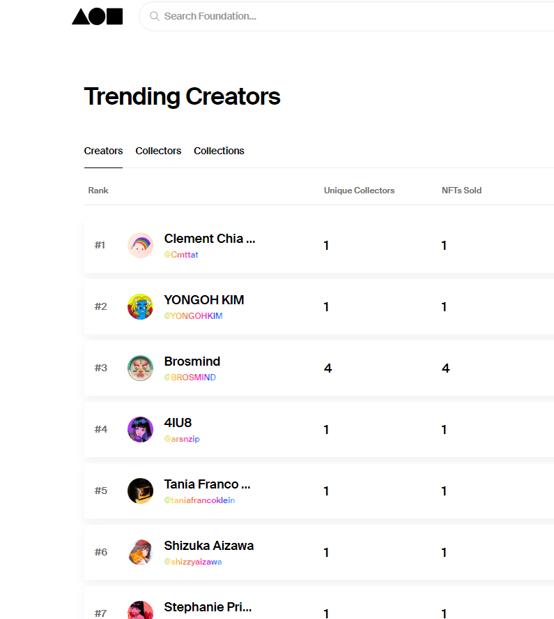 cmttat's tweet image. Just became the top trending creator 🤯🤯🤯