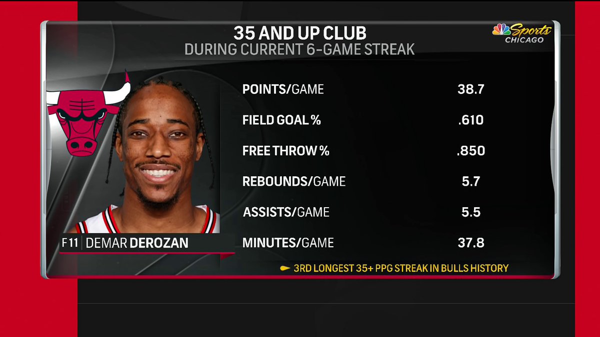 CHSN_Bulls's tweet image. Washed up