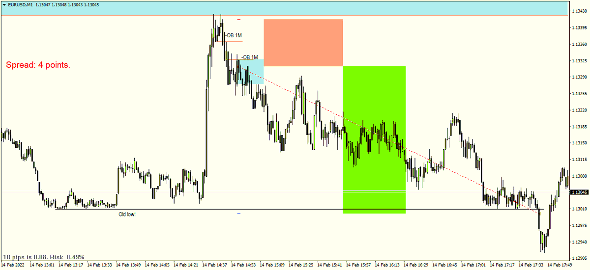 Neotrader97 tweet picture