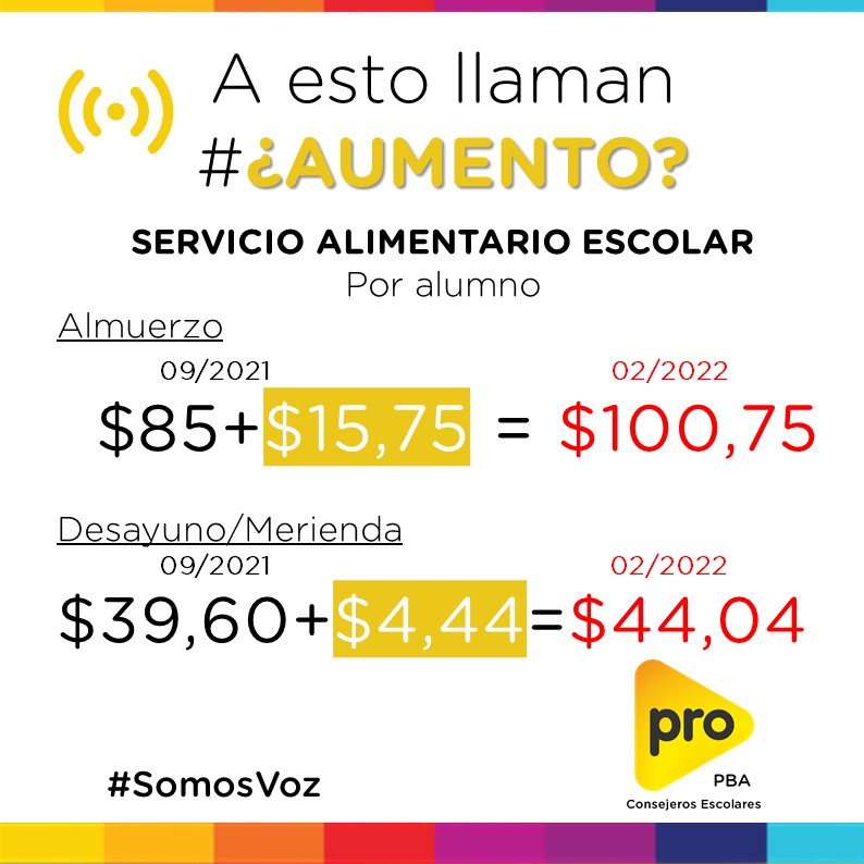 ManePenas's tweet photo. Es lamentable que llamen aumento a estos valores 
El kilo de pan $400.... un almuerzo $100.75 https://t.co/oEAMpKkLwM