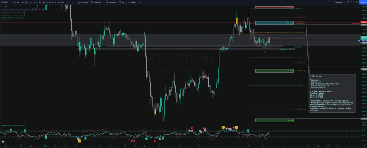 academy_wizard's tweet photo. Patiently waiting for this set-up to possibly play out.
#Bitcoin #BTC #short #Crypto #TWA #TradingWizardAcademy #TradingView https://t.co/vkyfveU183