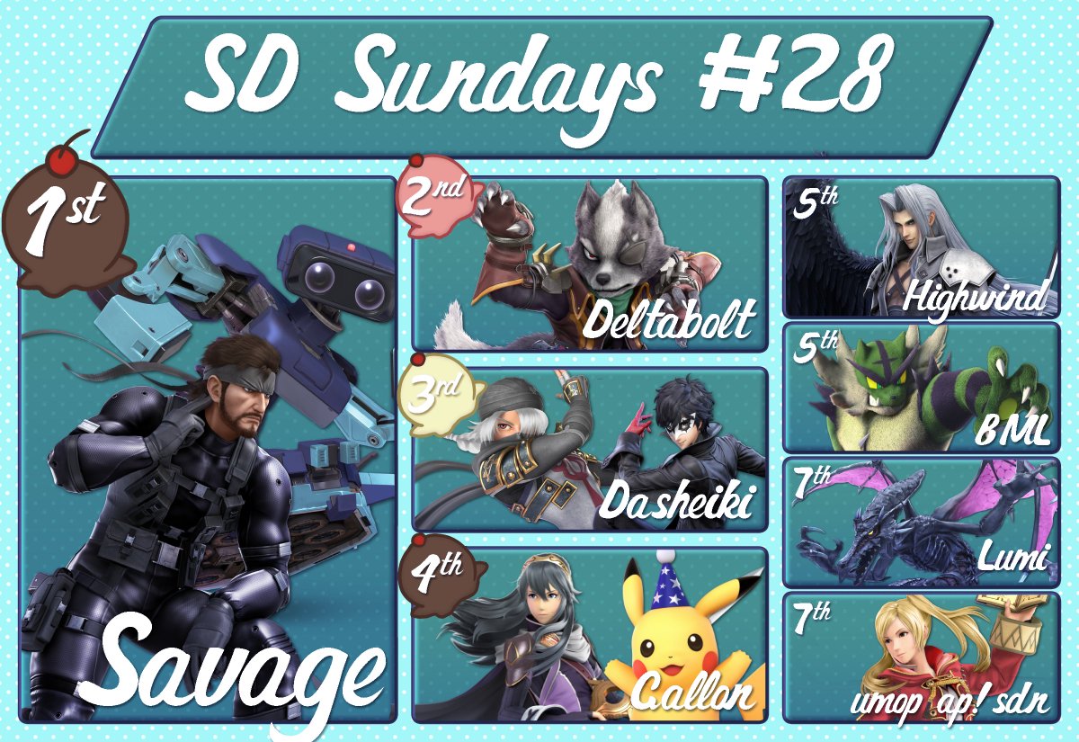 Congratulations to those who made Top 8 at SD Sundays #28!

1. Savage
2. @deltabolt_ 
3. Dasheiki
4. @HalfGallon67 
5. @HighwindSSB 
5. BML
7. Lumi
7. @umop_ap1sdnSSB