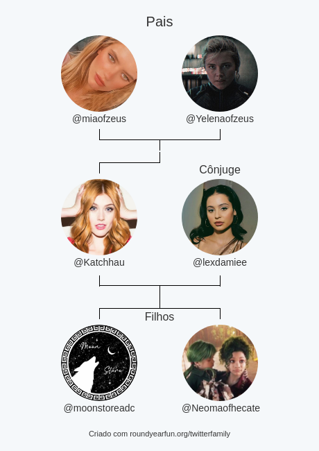 Katchhau's tweet photo. Minha Twitter Família:
Pais: @miaofzeus @Yelenaofzeus
Cônjuge: @lexdamiee
Filhos: @moonstoreadc @Neomaofhecate

via https://t.co/r4jNuZvbEy

⠀ https://t.co/lEkHgtivqo