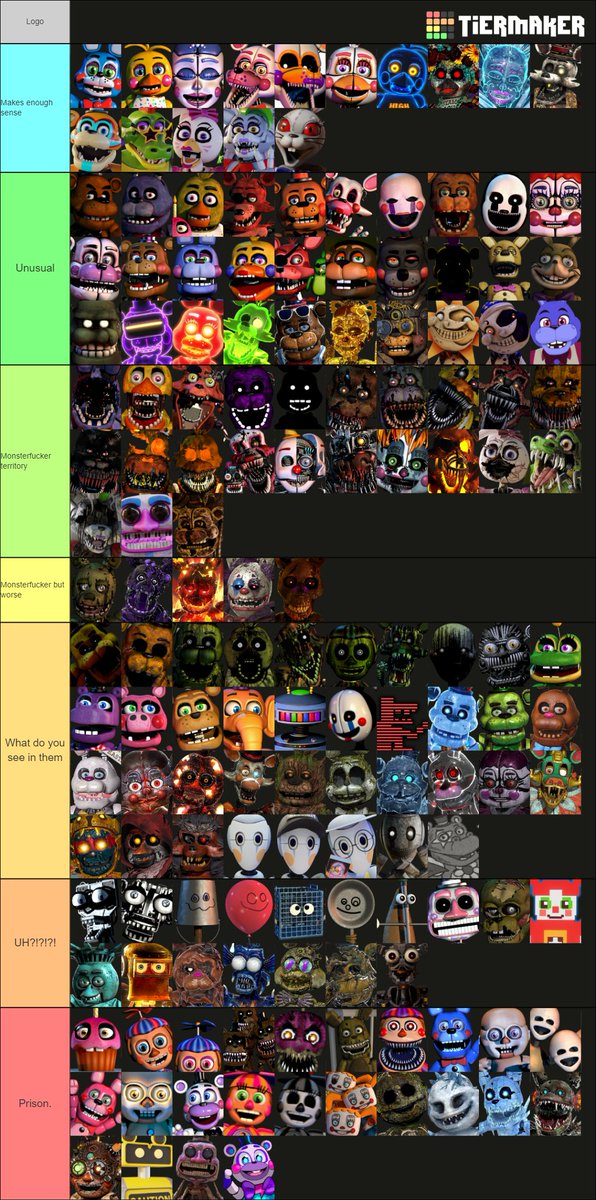 Five Nights at Freddy's Animatronics Tier List