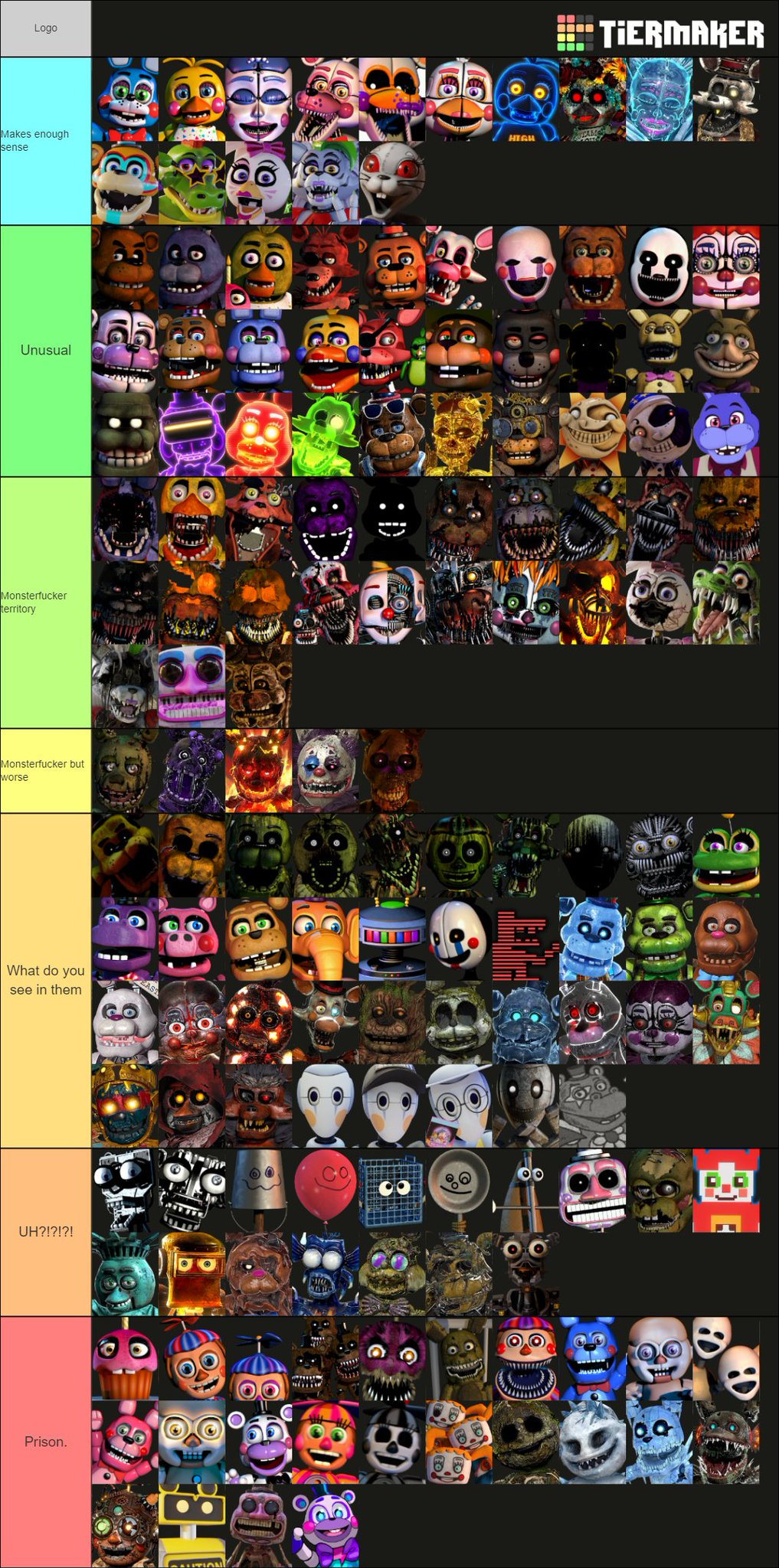 People Down Bad for FNaF Animatronics on X: Personal tierlist as