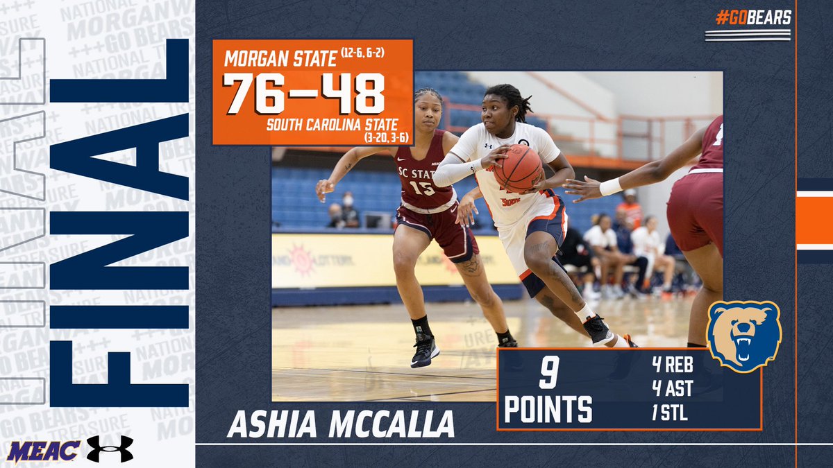MorganStBears's tweet photo. It’s a wrap from Hill Field House as @Morganstate_wbb🐻🏀 knocks off @SCStateAthletic🐶 by the score of 7️⃣6️⃣-4️⃣8️⃣. Senior Ashia McCalla scored her 1️⃣,0️⃣0️⃣0️⃣th career point in the win.👏
#MorganState #TheMorganWay #TeamUA #Baltimore #CharmCity @UnderArmour @MEACSports #GoBears🔶🔷 https://t.co/ilO8hMRgav