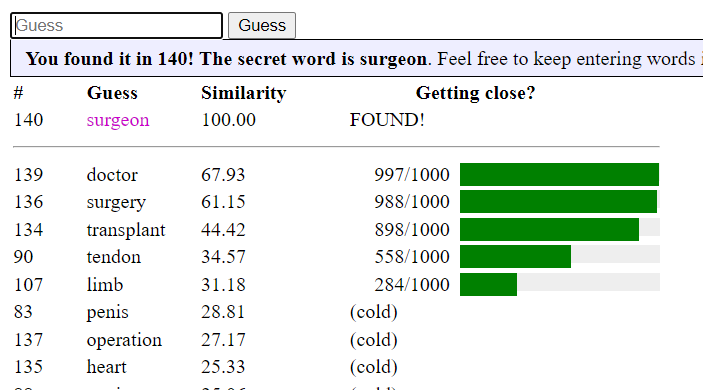 I solved Semantle #17 in 140 guesses.  semantle.novalis.org