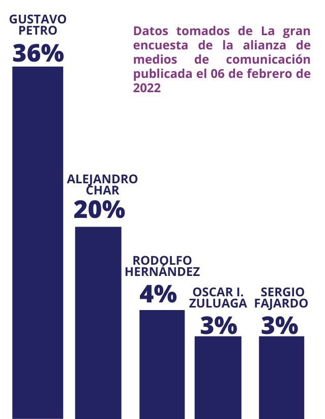 SaVanessCa's tweet photo. La campaña de Zuluaga igual que la presidencia de Duque, nunca arrancaron 🙄 https://t.co/5SjpUGfwLN