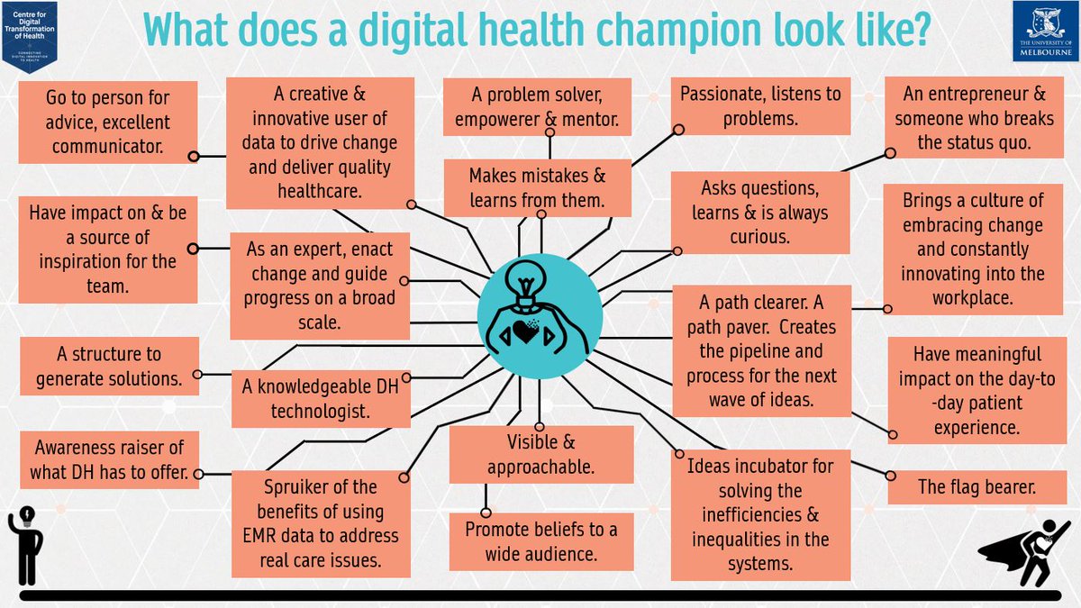 We asked our #LHSAcademy Fellows what a Digital Health Champion looks like to them. Looking forward to helping them reach their Champion potential!🦸 🦸‍♀️‍<a href="/RahulDBarmanray/">Dr Rahul D Barmanray</a> <a href="/HilmyIsmail121/">Hilmy Ismail</a> <a href="/drJunJung/">Jun Jung</a> <a href="/Lorelle_Martin/">Lorelle Martin</a> <a href="/DrJoannaL/">Dr Joanna Lawrence</a> @Unimelb @unimelbMDHS #DigitalHealth #HealthTech #health