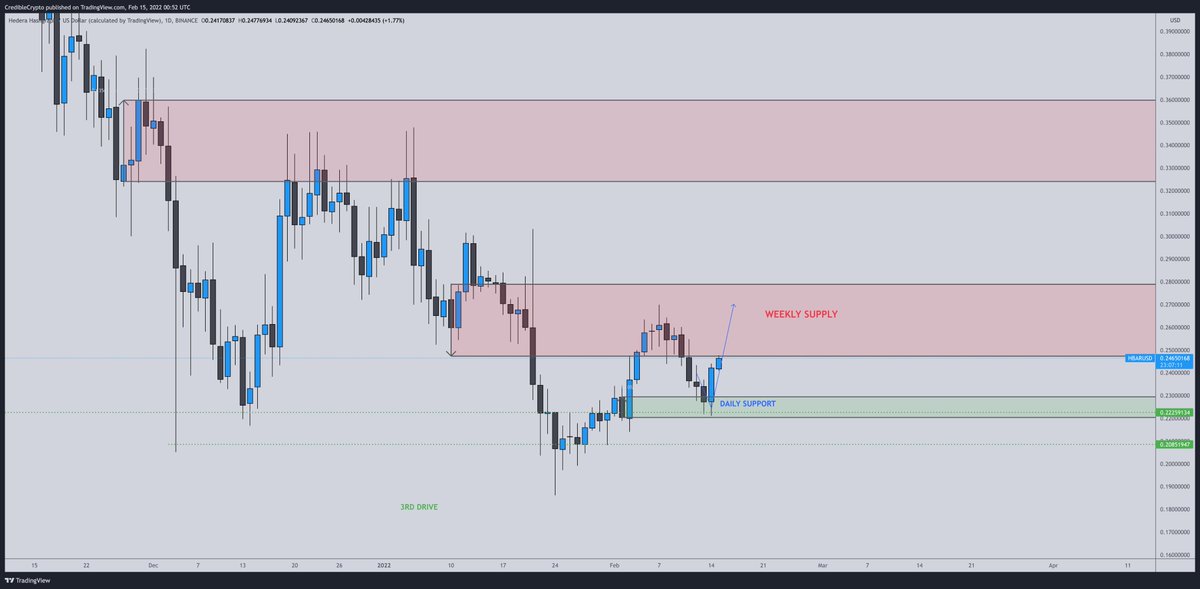 CrediBULL Crypto tweet media