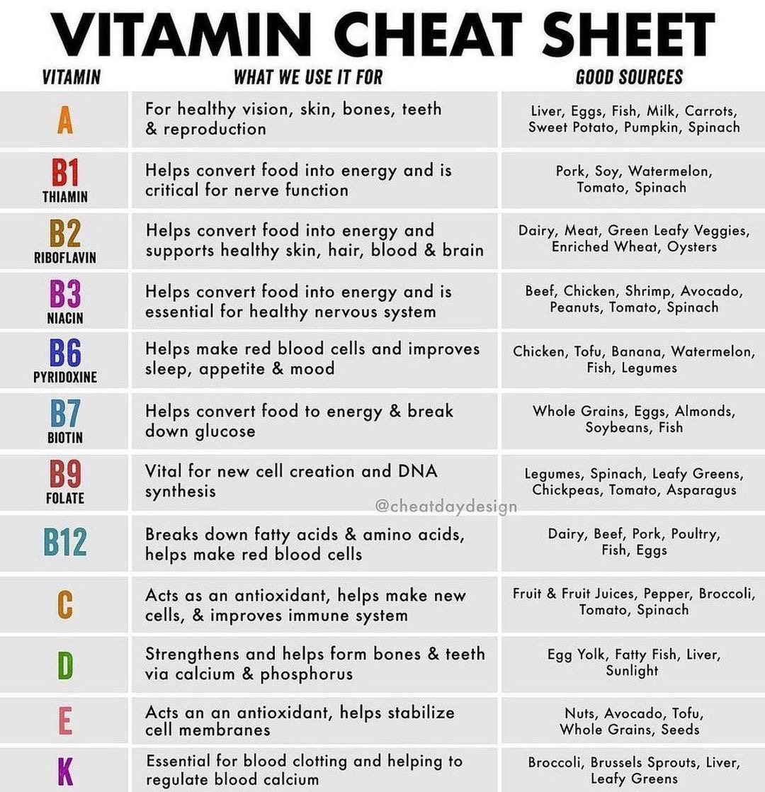 howtohealyou's tweet photo. Hope this helps!

Dm for credit or removal 

- 

#simpleingredients #holisticnutrition #brainfood #brainhealthmatters #functionalmedicine https://t.co/PHUiiZbehX