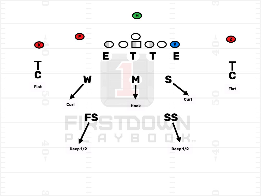 FDPlayBook's tweet photo. Do Your Practice Cards Look Like This?
Thay Can...
& You Won't Have To Re-Draw Them Every Week...
https://t.co/WLqY5y6CmO
#HighSchoolFootBall #CollegeFootBall #NAIAFootBall #AFCA #DrawAndEdit https://t.co/tpLVJnOOQ5