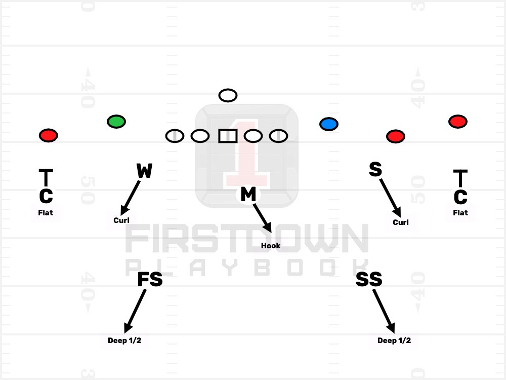 FDPlayBook's tweet photo. Do Your Practice Cards Look Like This?
Thay Can...
& You Won't Have To Re-Draw Them Every Week...
https://t.co/WLqY5y6CmO
#HighSchoolFootBall #CollegeFootBall #NAIAFootBall #AFCA #DrawAndEdit https://t.co/tpLVJnOOQ5