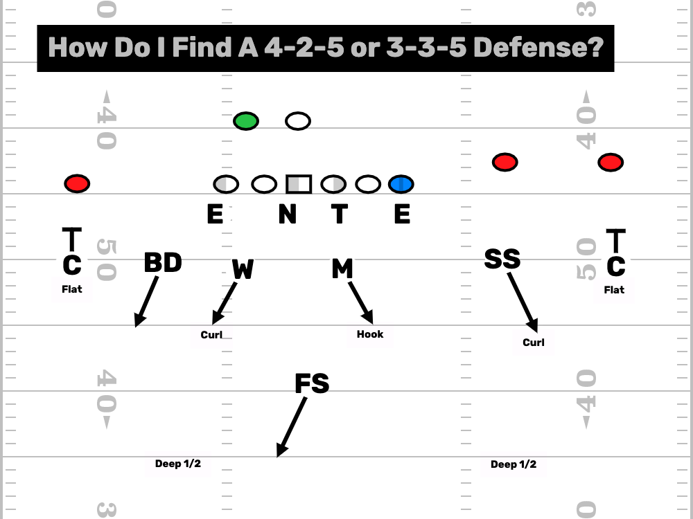 FDPlayBook's tweet photo. Do Your Practice Cards Look Like This?
Thay Can...
& You Won't Have To Re-Draw Them Every Week...
https://t.co/WLqY5y6CmO
#HighSchoolFootBall #CollegeFootBall #NAIAFootBall #AFCA #DrawAndEdit https://t.co/tpLVJnOOQ5