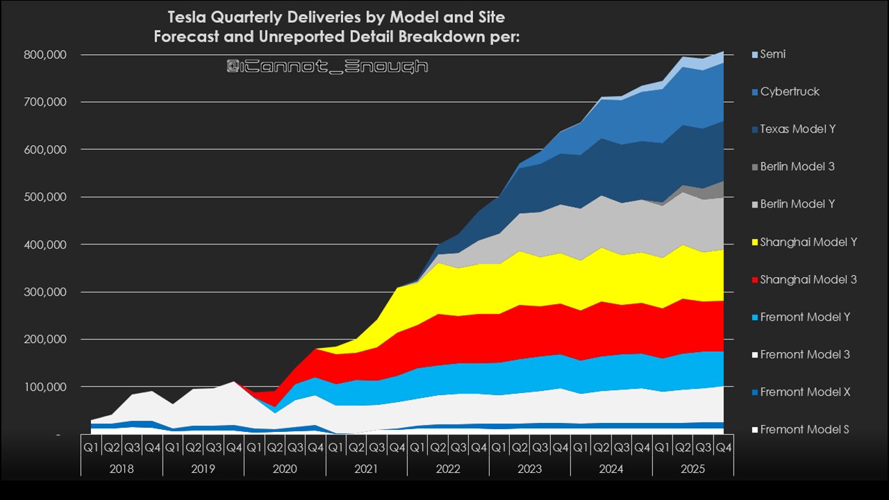 James Stephenson on Twitter "Here's a chart showing the relationship