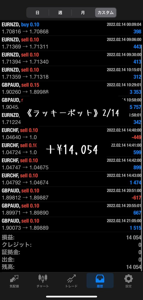 hancock_trader's tweet photo. 昨日の収支報告です✨

📢2月新リリース！

🆕無双
＋¥93,406
🆕金刀
＋¥20,003

_____________________

・金将
＋¥4,602
・ハウンド
＋¥17,343
・ラッキーボット
＋¥14,054
・ラッシュトレンド
なし

※証拠金は全ての口座で100万円です。

🔽EAについてまとめています
https://t.co/TCkmlErcup https://t.co/VnoY3S2LLp