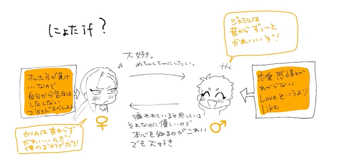スカラがオタクに優しいギャルなのは全世界共通事項なのを描き上げてから思い出したんだけどにょジャミが高校デビューやら主人のためにギャルになっている様子が見たかった。。。途中からまとまらなくなっちゃった… https://t.co/ub1cIGgdEW 