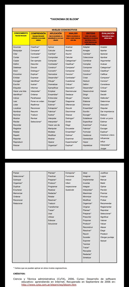 Verbos de bloom conversados en clase 
#tallerdeinvestigacion
<a href="/omaralpuche/">omar alpuche leal</a>