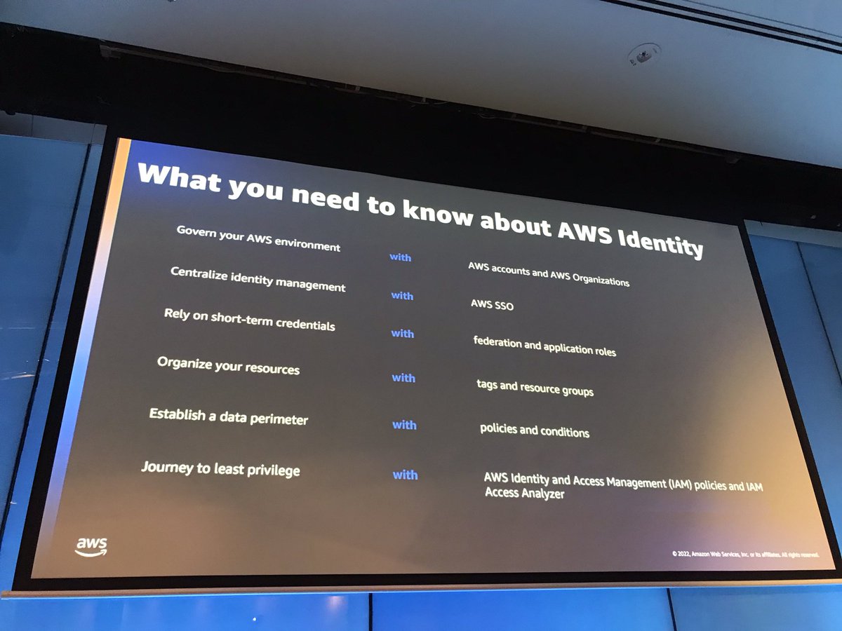 What you need to know about #AWS #identity from Rovan Omar in Mayfair room #VoxxedAus2022