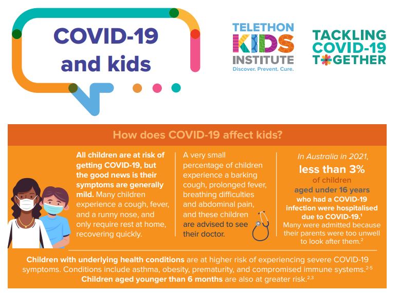 Have you seen our new #COVID19 factsheets? Covering info such as vaccination in both primary & high school kids and what to do if your child tests positive, these resources have been designed by infectious disease experts and parents in the WA community 👇 telethonkids.org.au/our-research/r…